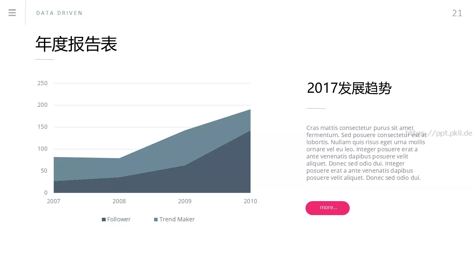 商务汇报通用PPT模板 第 20 页预览图