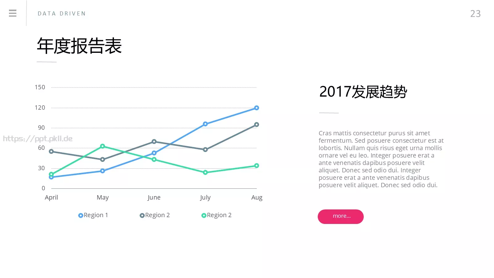 商务汇报通用PPT模板 第 22 页预览图
