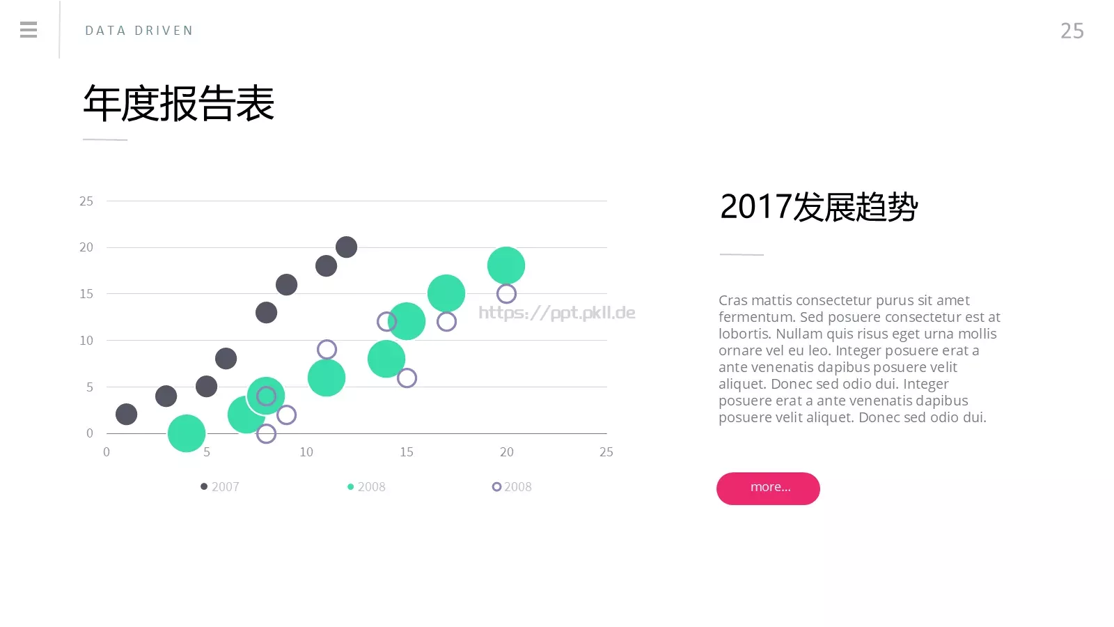 商务汇报通用PPT模板 第 24 页预览图