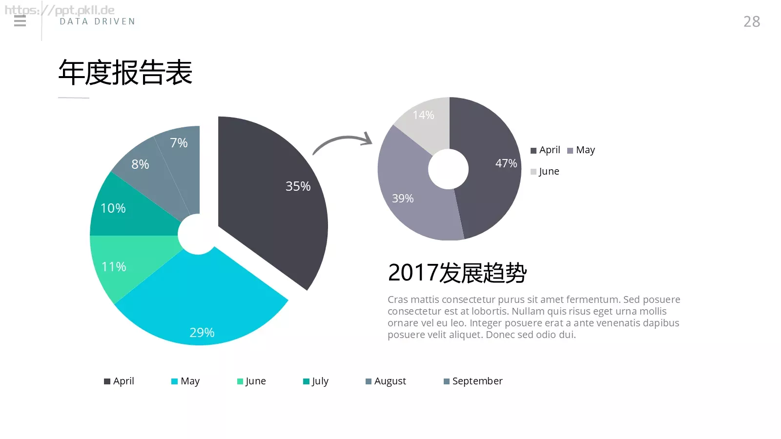 商务汇报通用PPT模板 第 27 页预览图