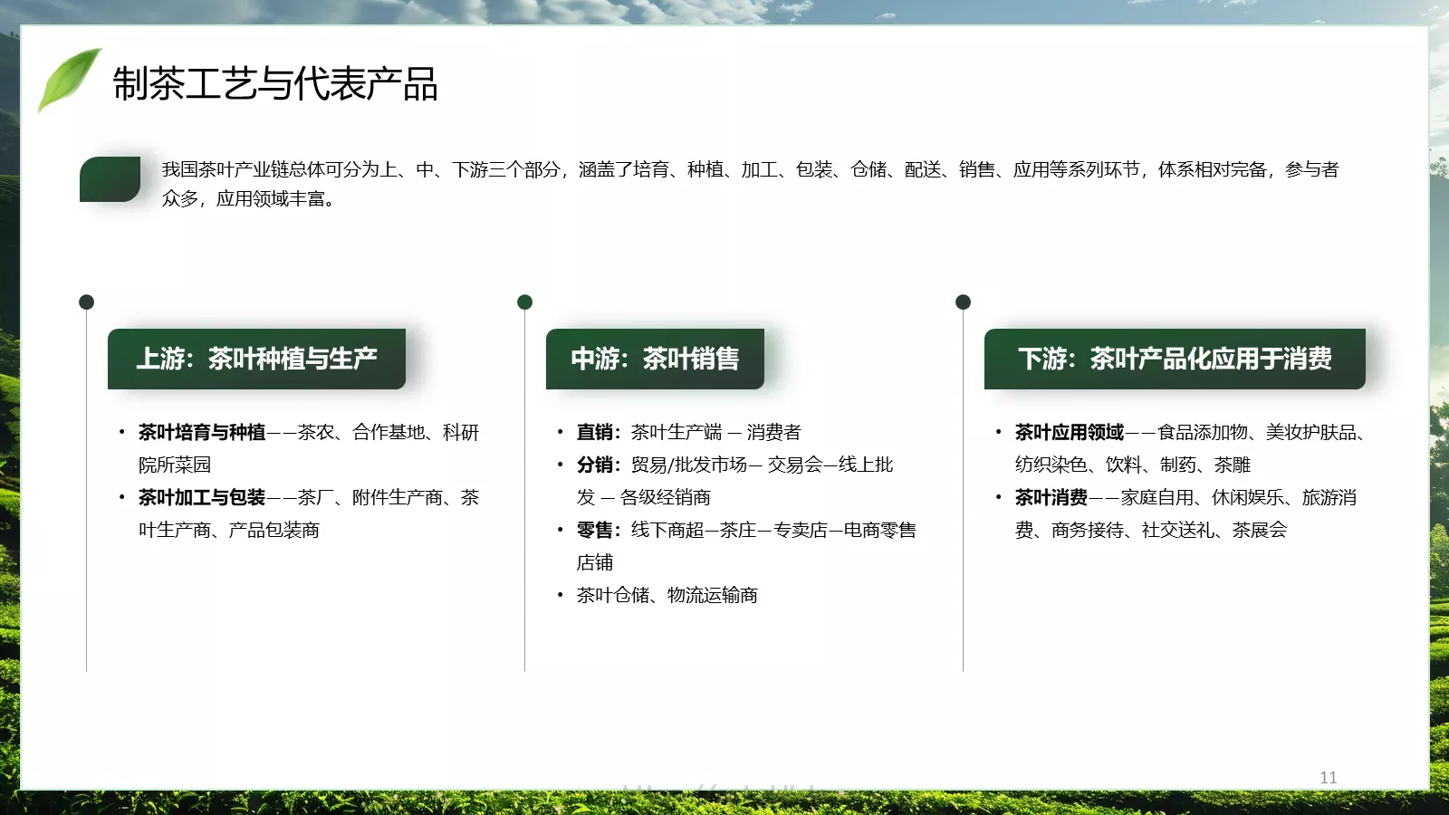 茶叶行业研究简报PPT模板 第 11 页预览图