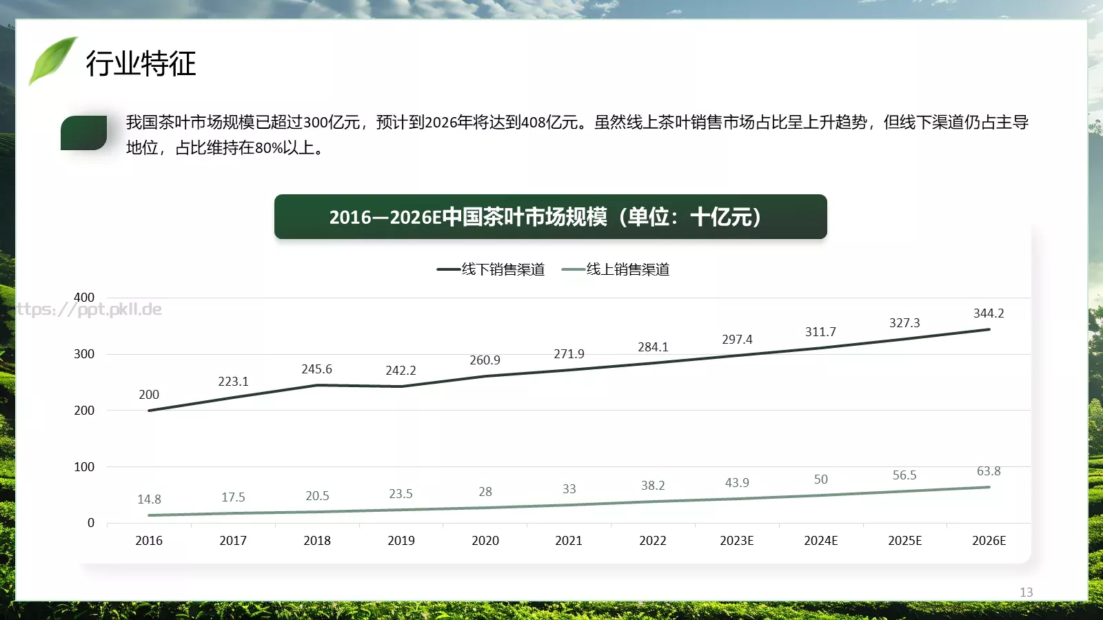 茶叶行业研究简报PPT模板 第 13 页预览图