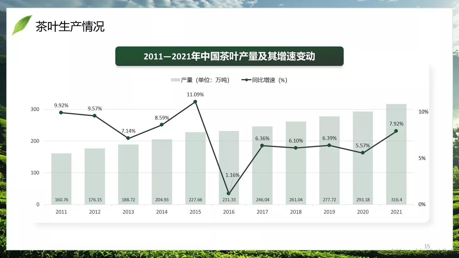 茶叶行业研究简报PPT模板 第 15 页预览图