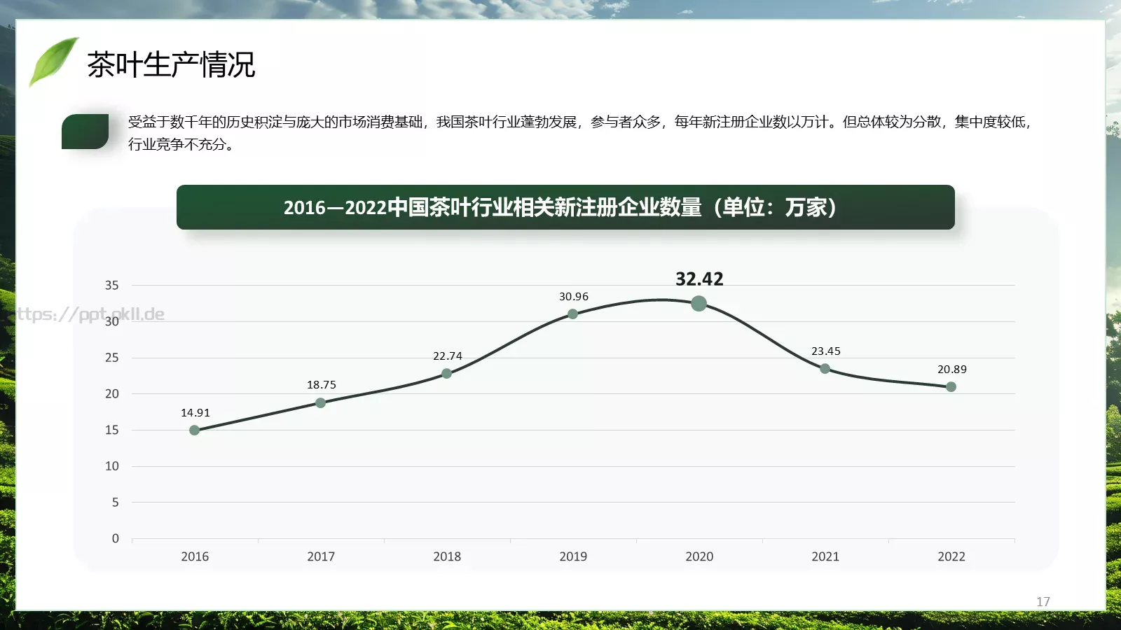 茶叶行业研究简报PPT模板 第 17 页预览图