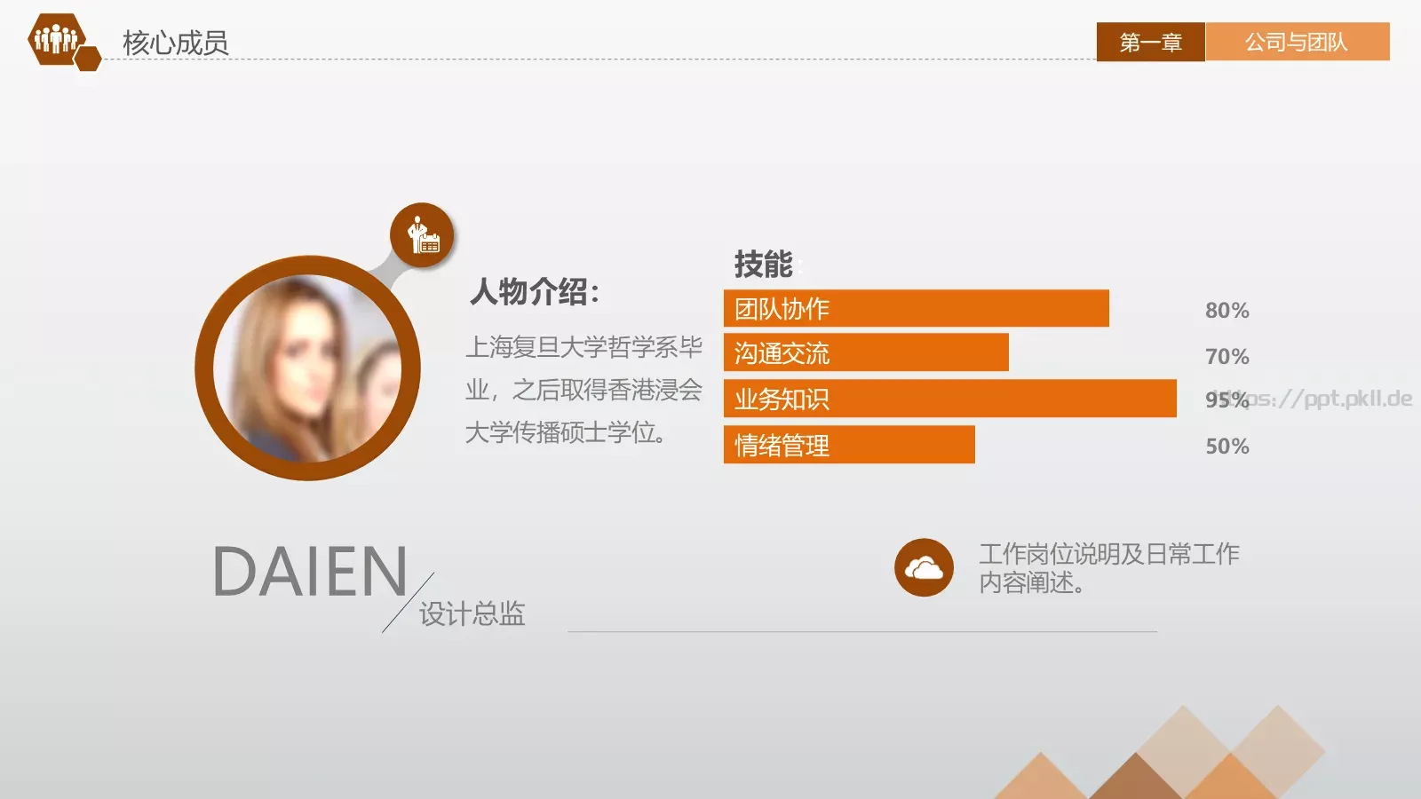 商业融资计划书PPT模板 第 9 页预览图