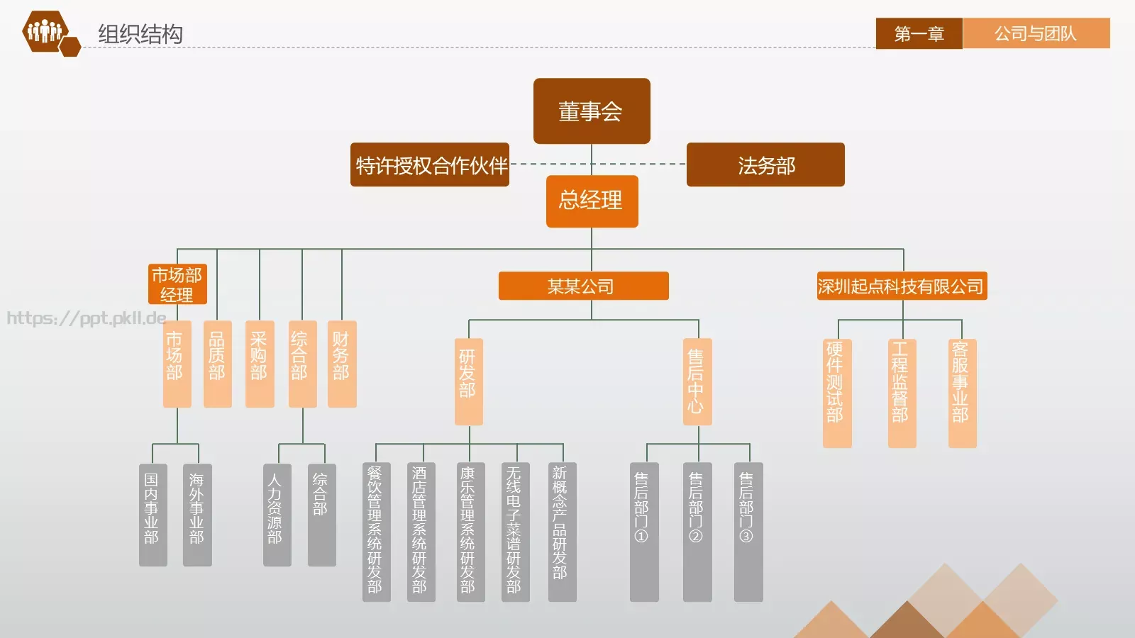 商业融资计划书PPT模板 第 10 页预览图