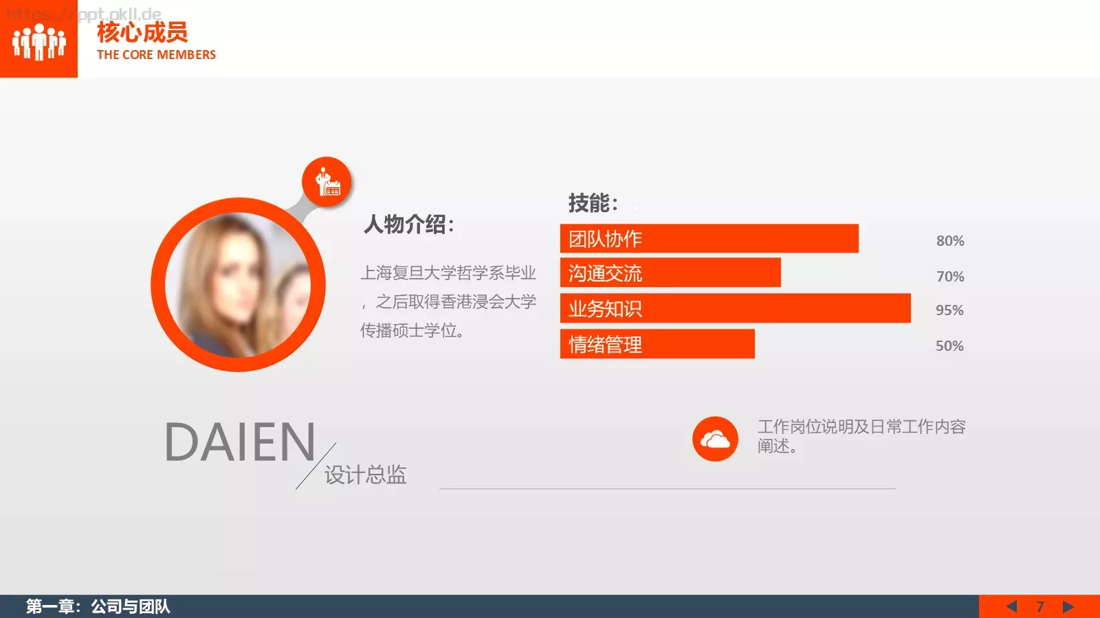 商业计划书PPT模板 第 7 页预览图