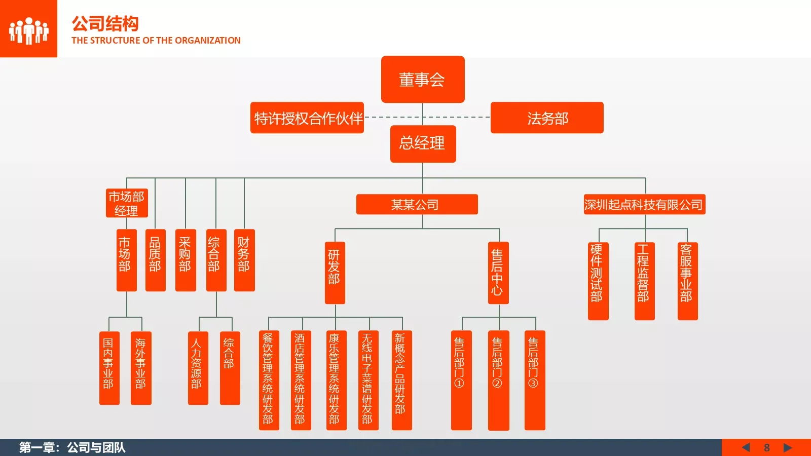 商业计划书PPT模板 第 8 页预览图