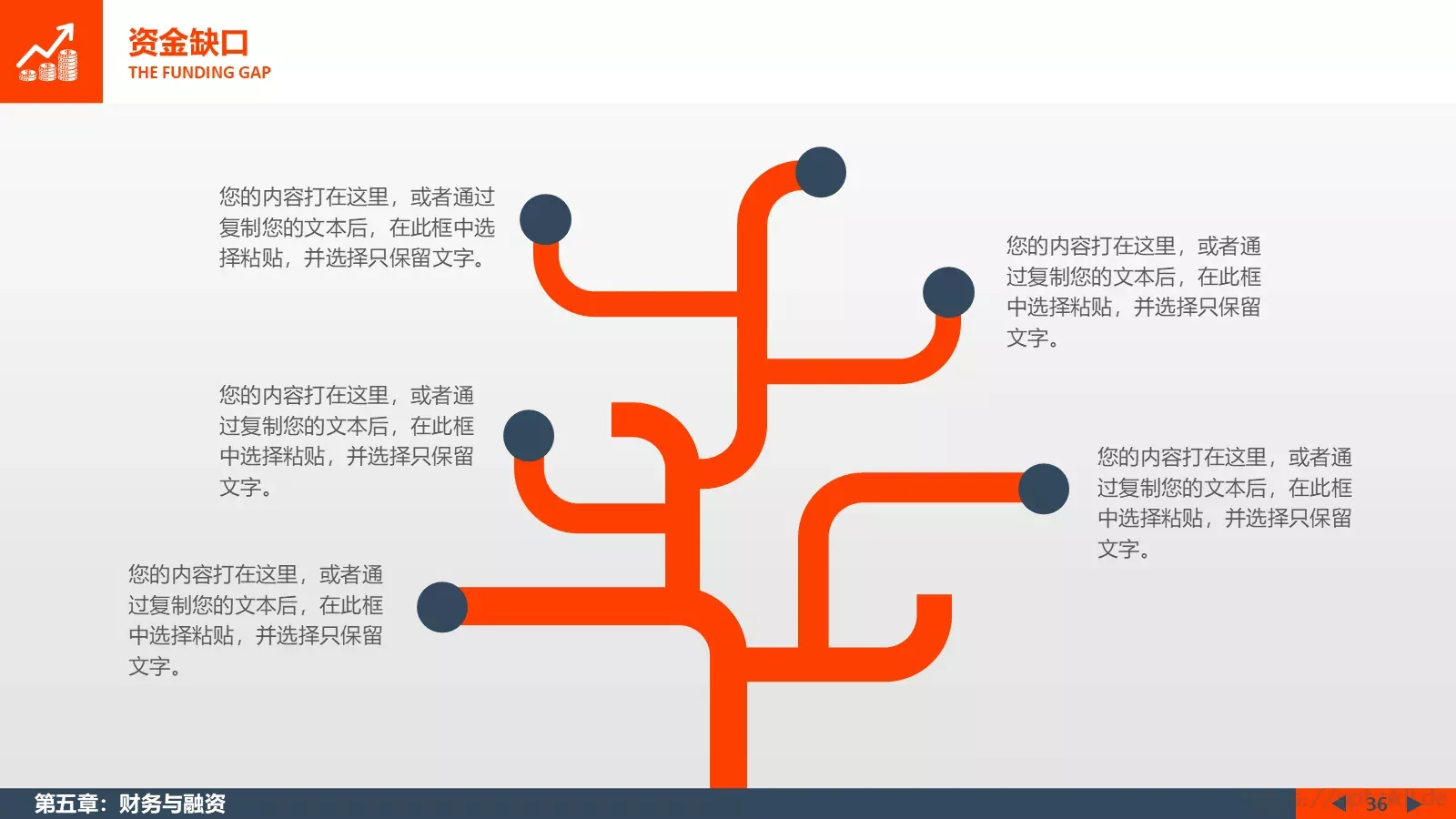 商业计划书PPT模板 第 36 页预览图