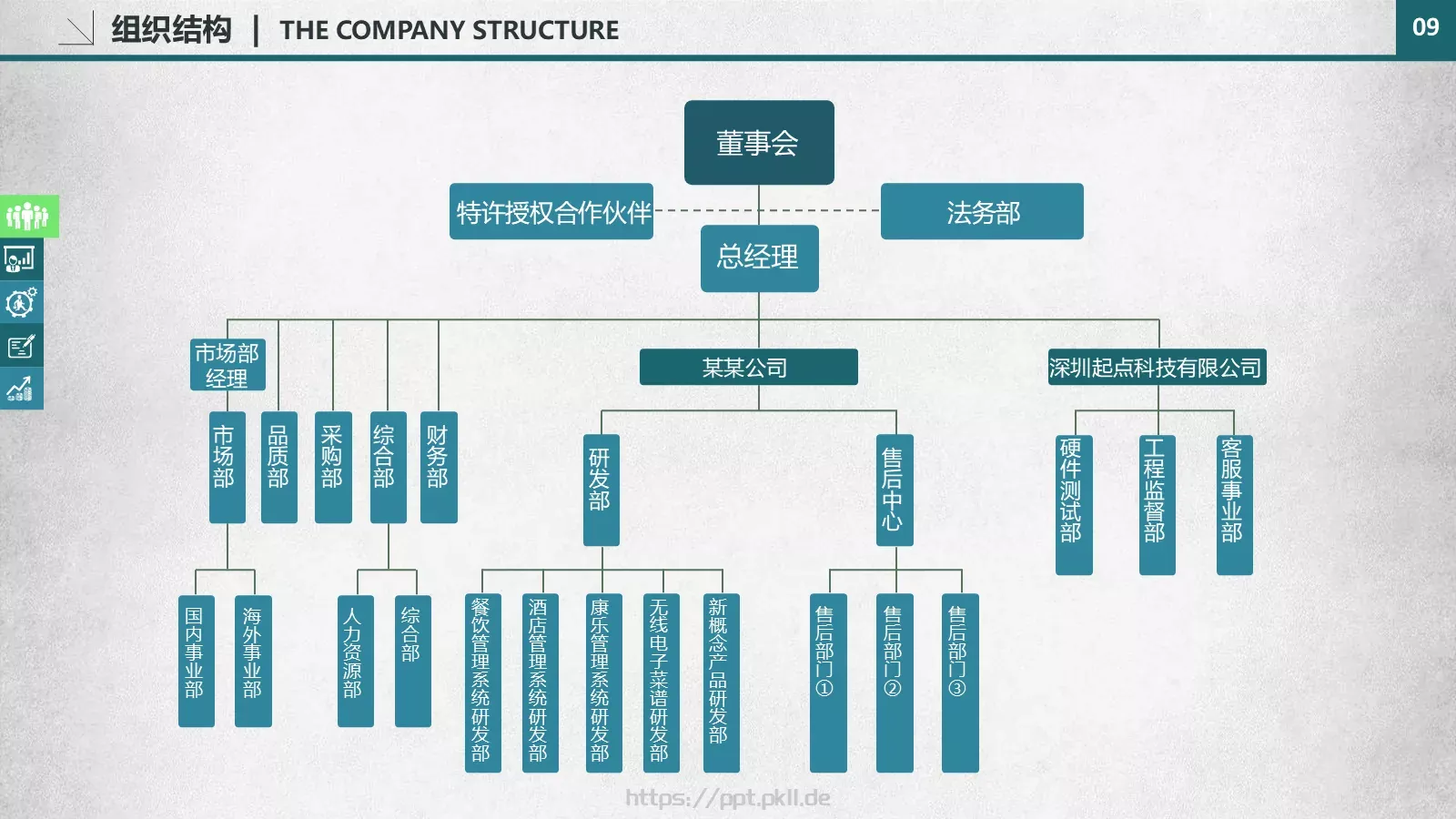商业融资商业策划 (23PPT模板 第 9 页预览图