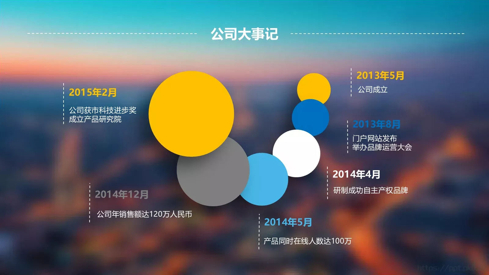 商业计划融资书PPT模板 第 10 页预览图