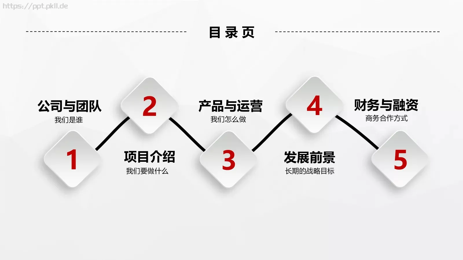 商业计划书PPT模板 第 2 页缩略图