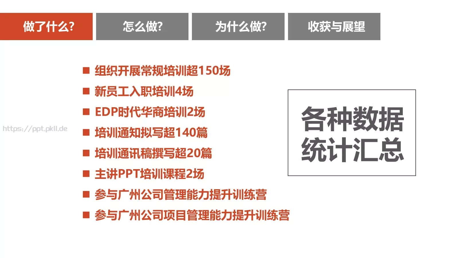 年个人年终总结PPT模板 第 9 页预览图