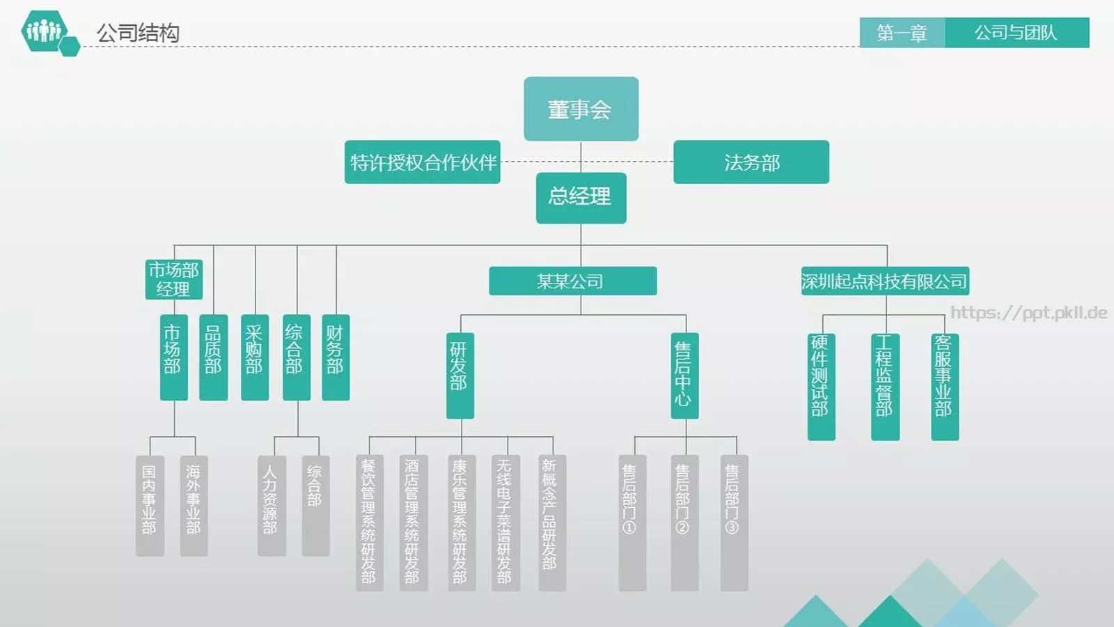 商务汇报PPT模板 第 10 页预览图