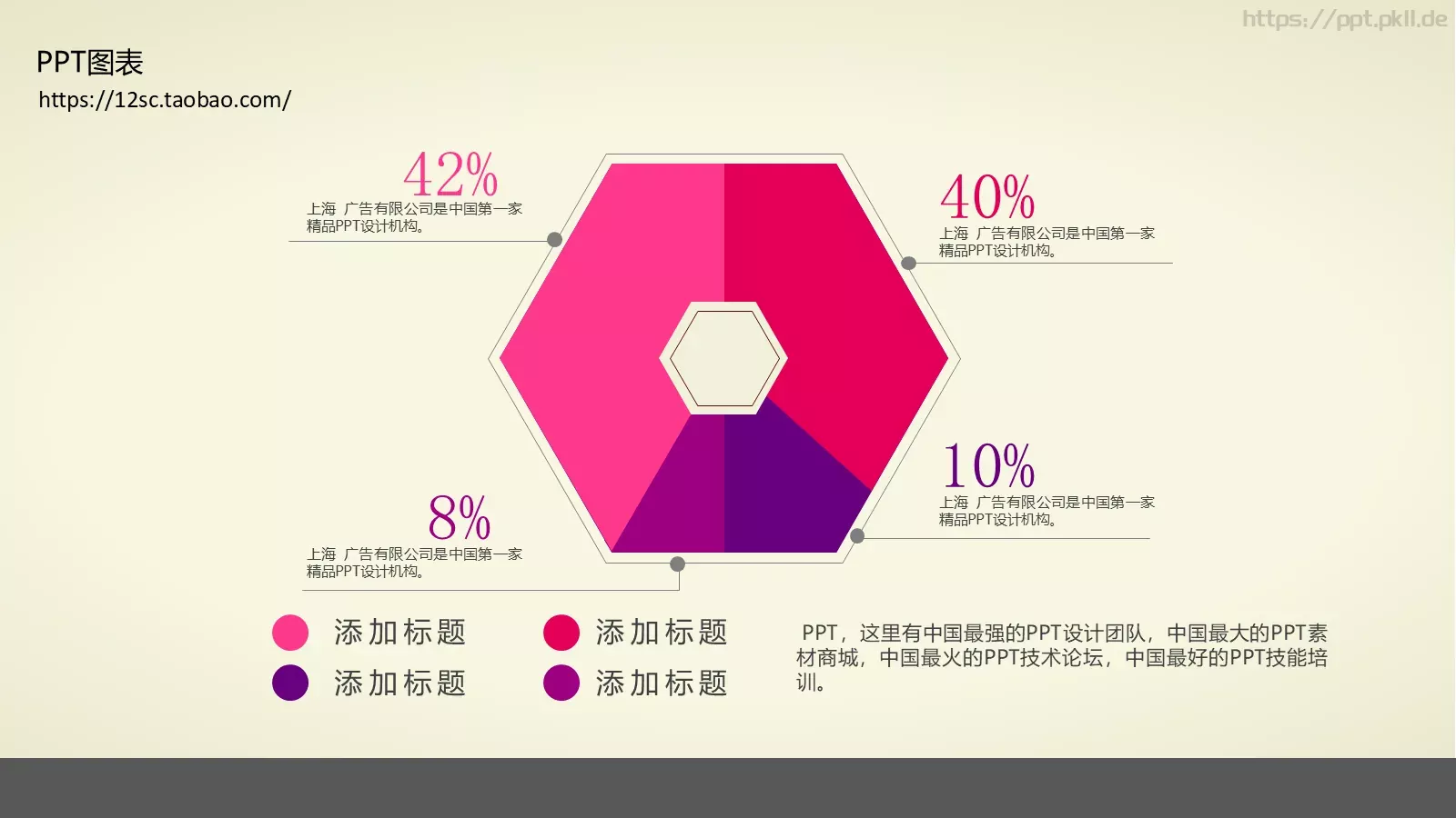 技能培训PPT模板 第 125 页预览图