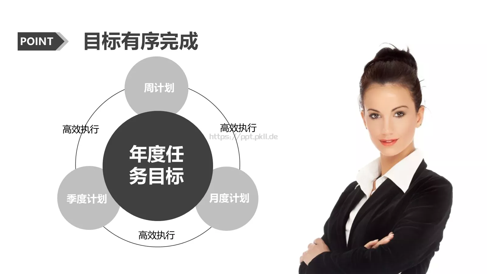 打造金牌顾问培训课件 第 13 页预览图
