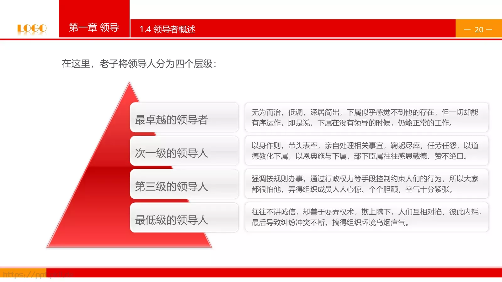 中高层领导培训课件PPT模板 第 20 页预览图