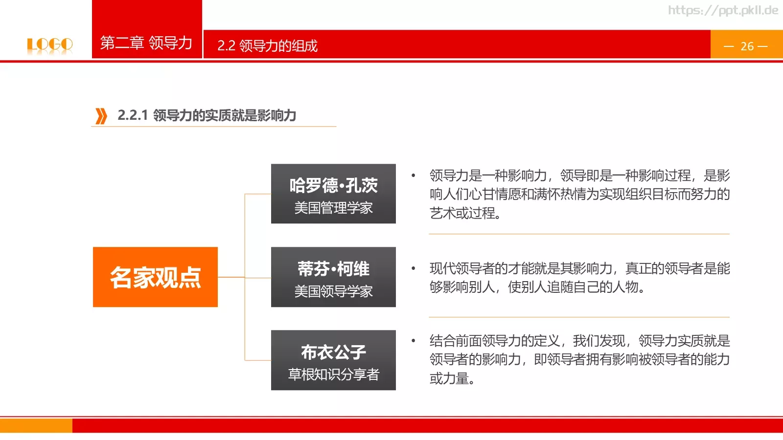 中高层领导培训课件PPT模板 第 26 页预览图