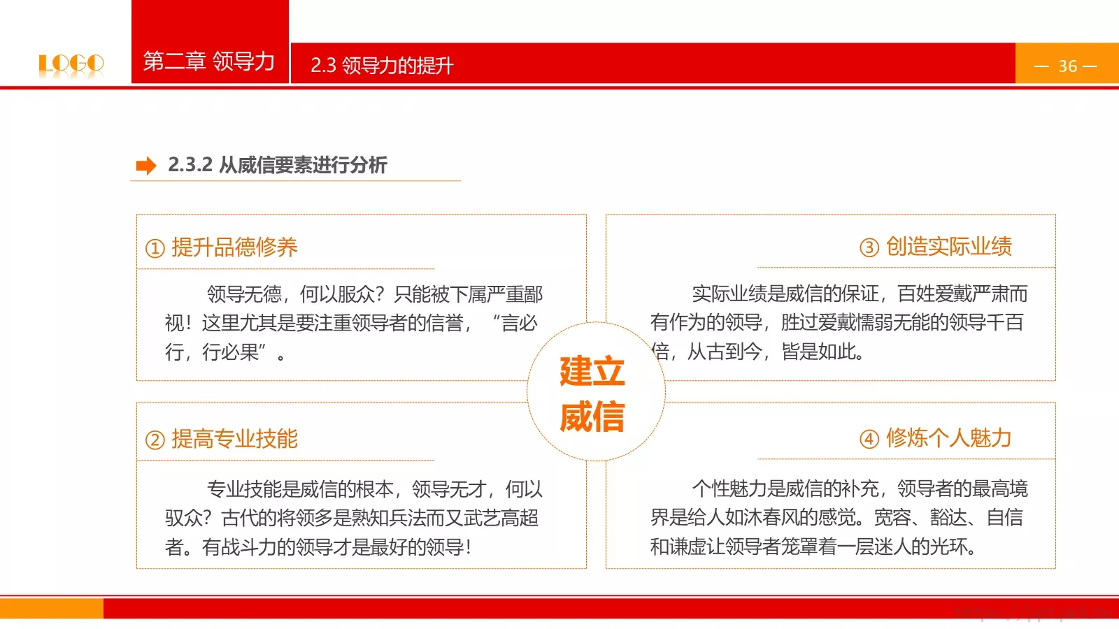 中高层领导培训课件PPT模板 第 36 页预览图