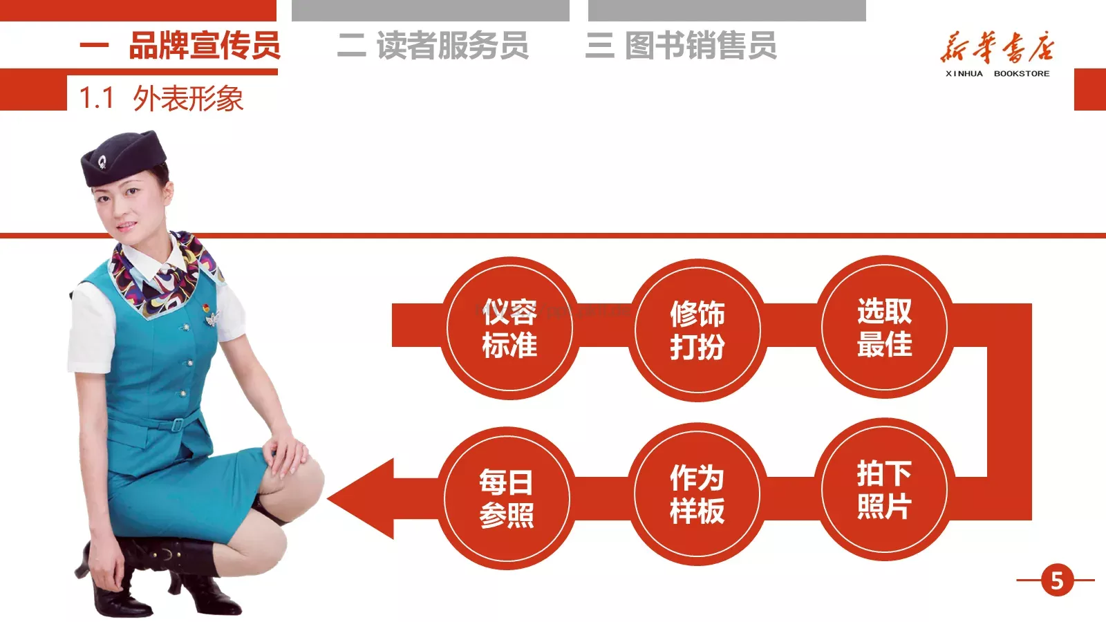 书店店员培训课程PPT模板 第 6 页预览图