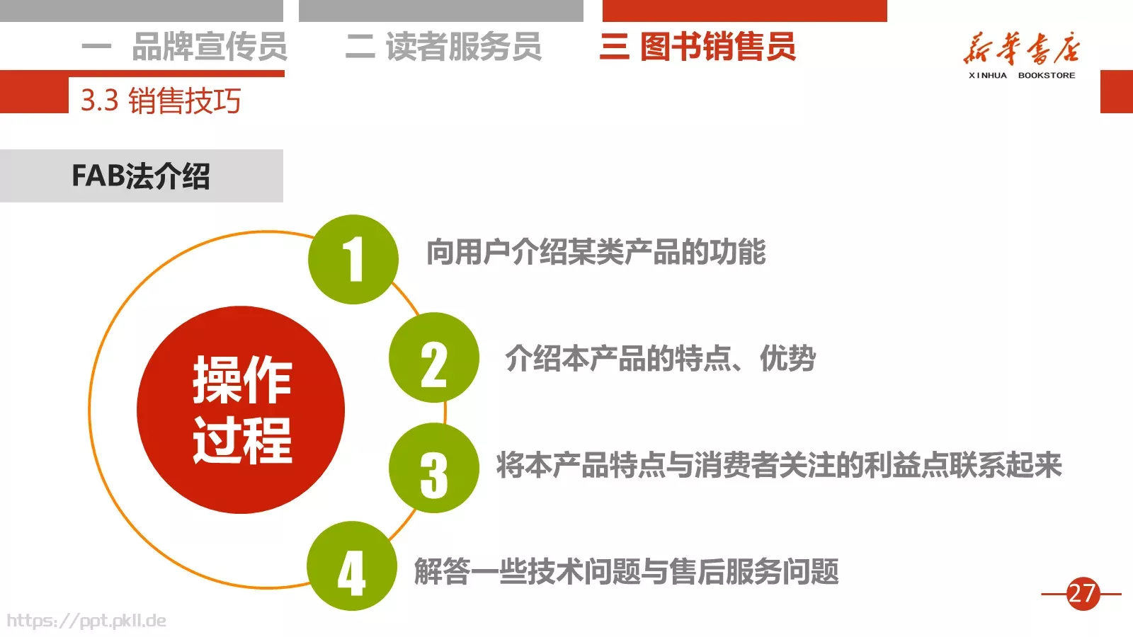 书店店员培训课程PPT模板 第 28 页预览图
