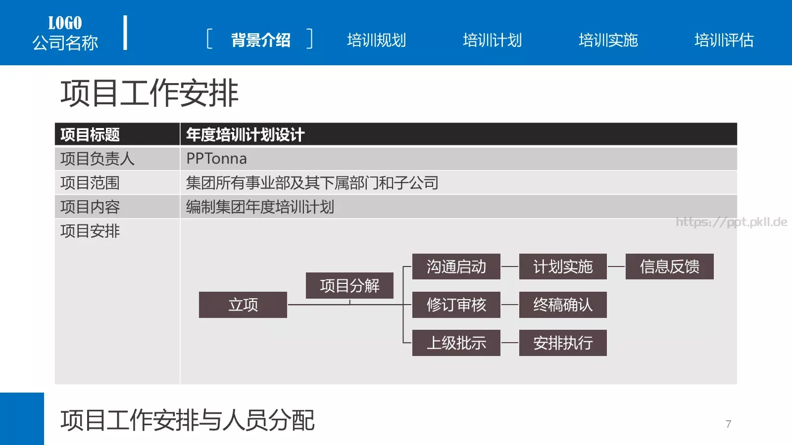 培训课件背景介绍 第 7 页预览图
