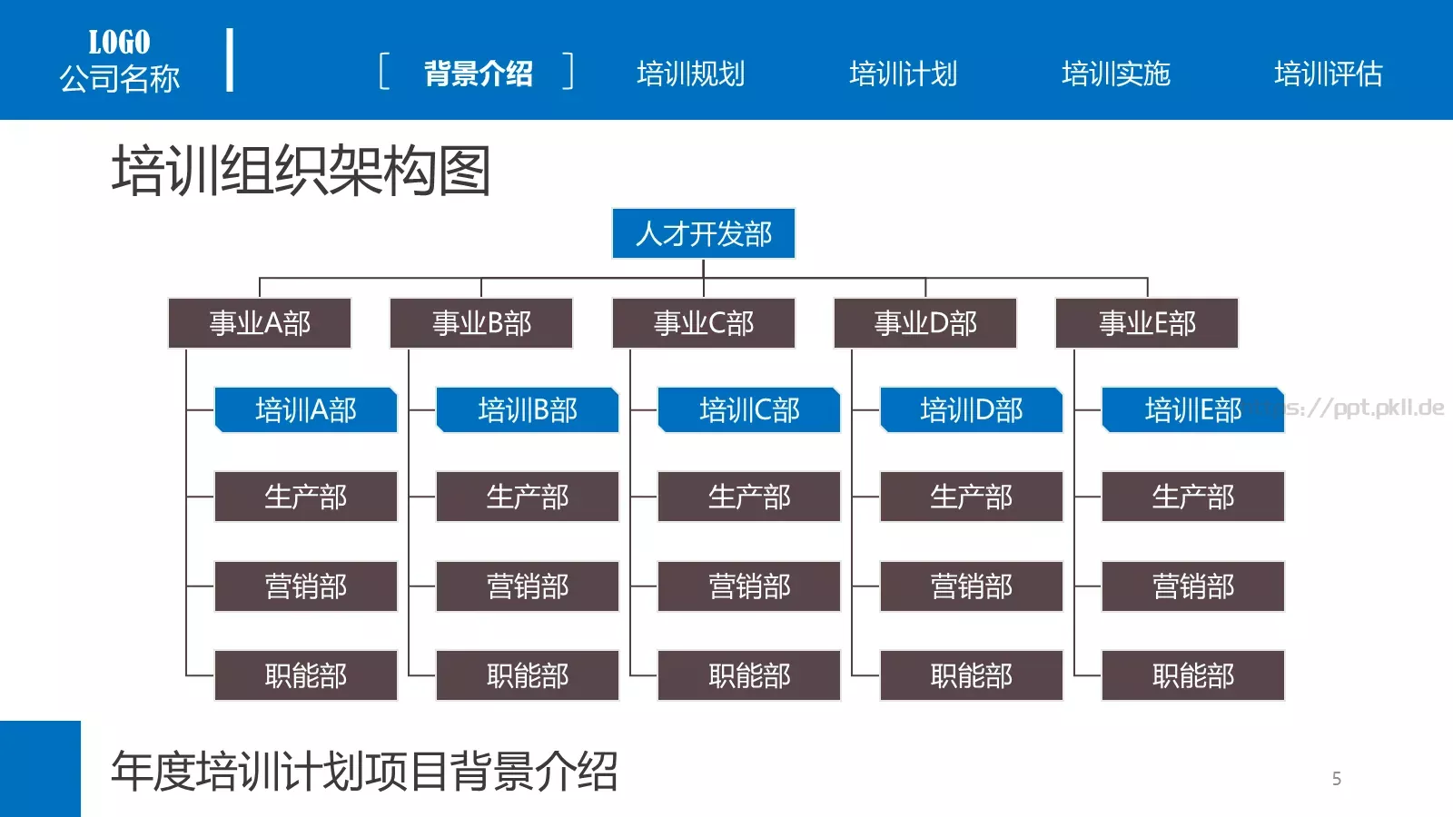 培训课件背景介绍 第 5 页预览图