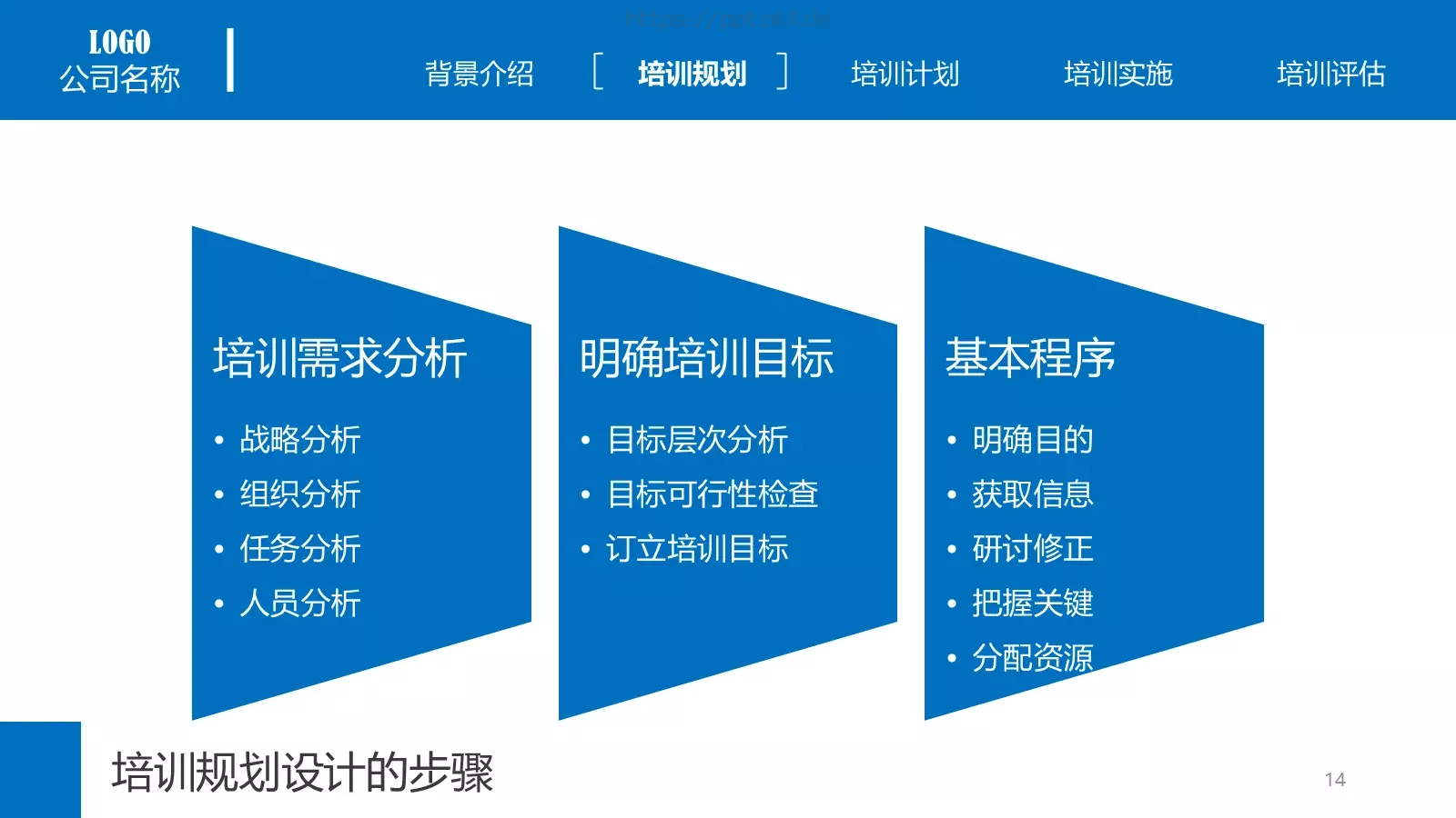 培训课件背景介绍 第 14 页预览图