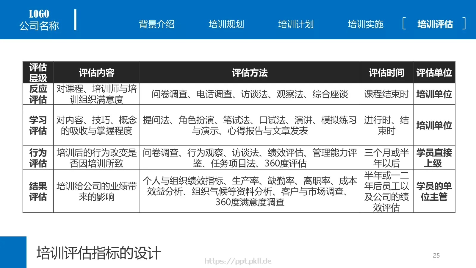 培训课件背景介绍 第 25 页预览图