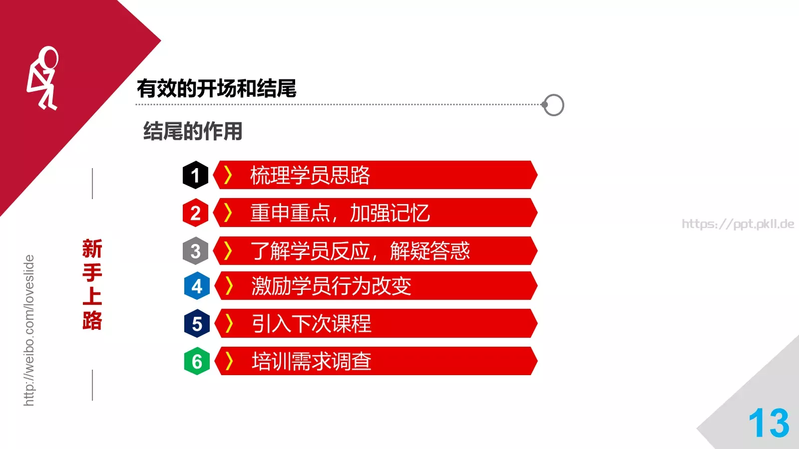 培训师成长手册PPT模板 第 13 页预览图