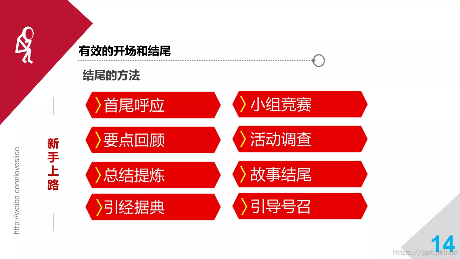 培训师成长手册PPT模板 第 14 页预览图