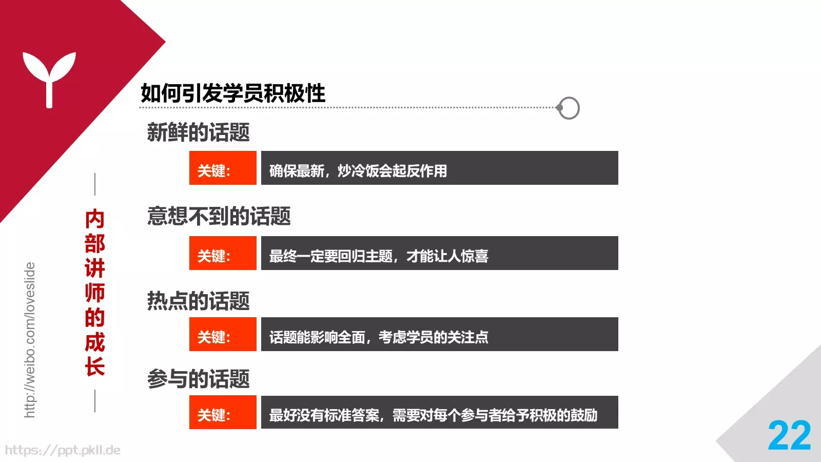 培训师成长手册PPT模板 第 22 页预览图