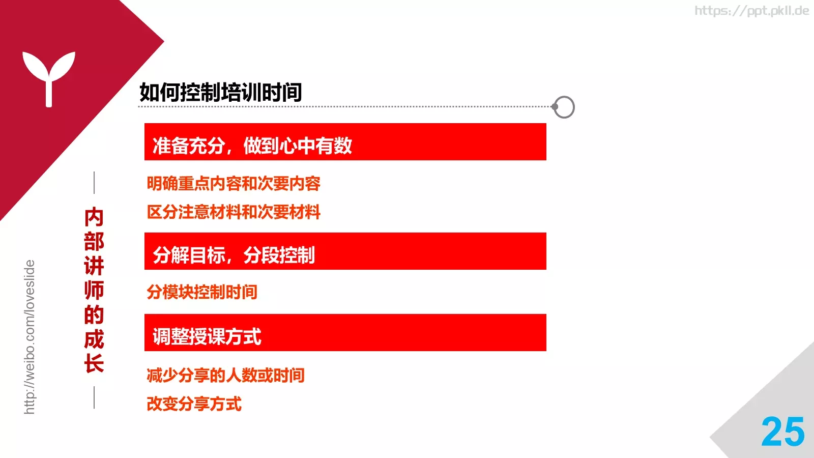 培训师成长手册PPT模板 第 25 页预览图
