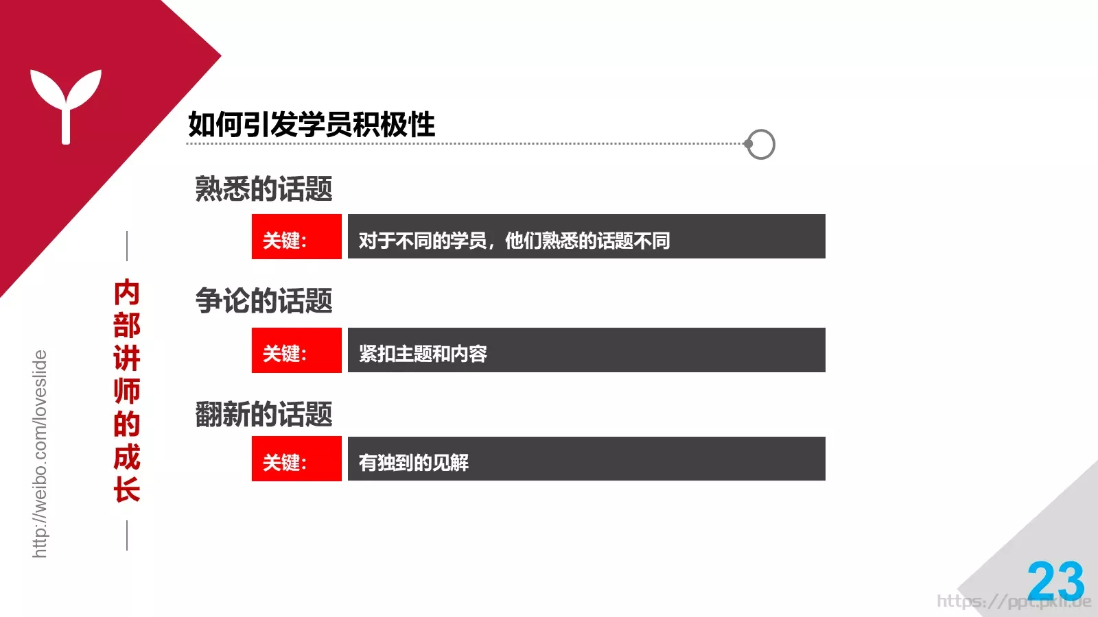 培训师成长手册PPT模板 第 23 页预览图