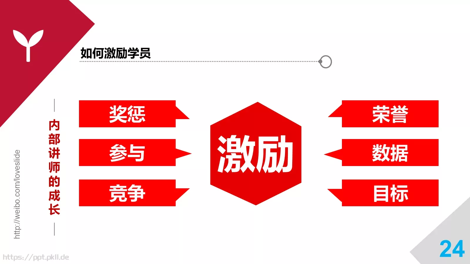 培训师成长手册PPT模板 第 24 页预览图