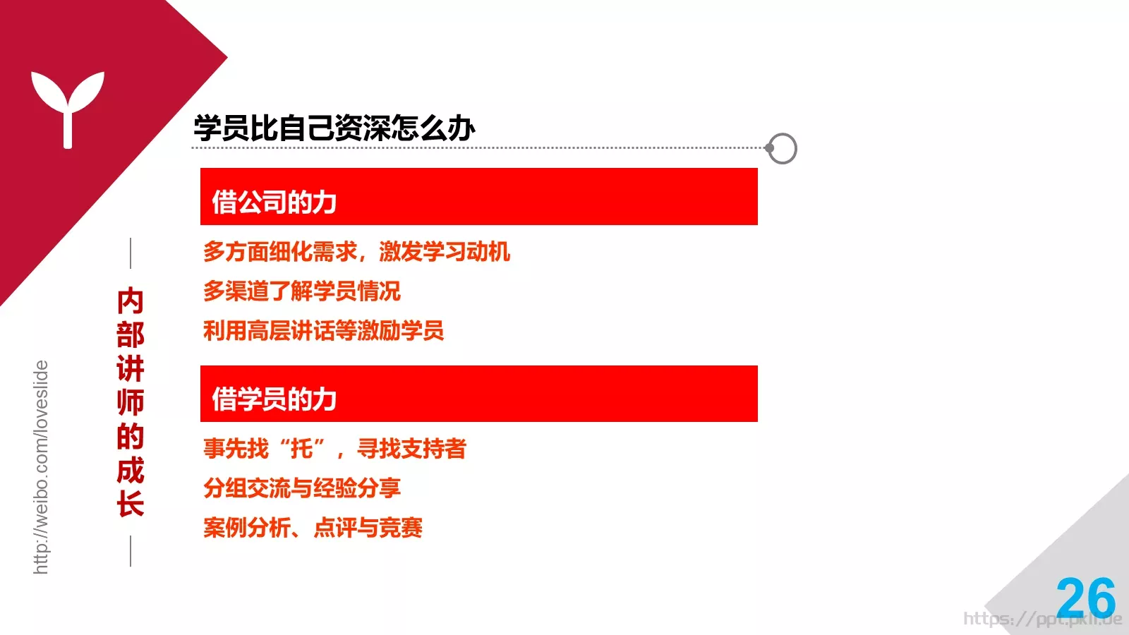 培训师成长手册PPT模板 第 26 页预览图
