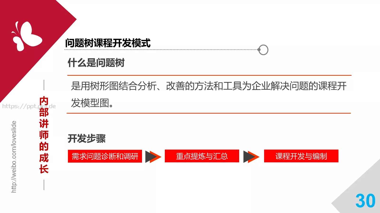 培训师成长手册PPT模板 第 30 页预览图