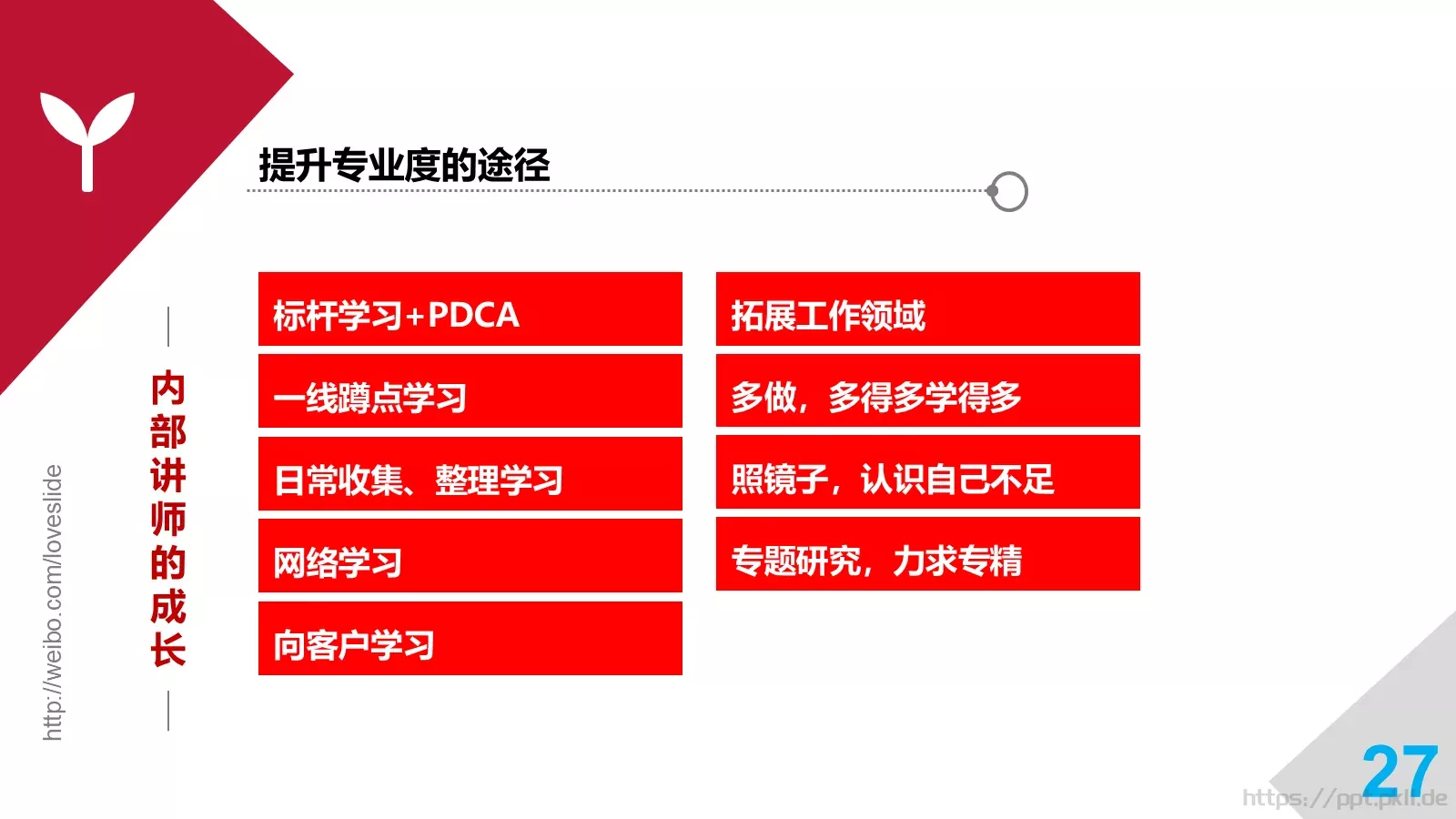 培训师成长手册PPT模板 第 27 页预览图