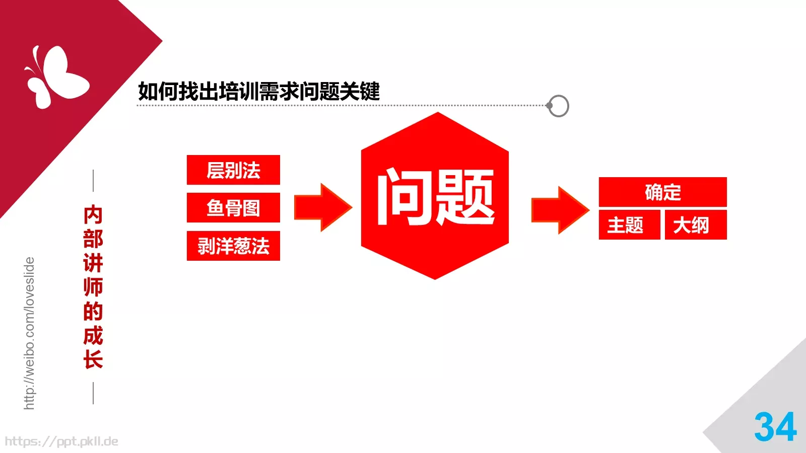 培训师成长手册PPT模板 第 34 页预览图
