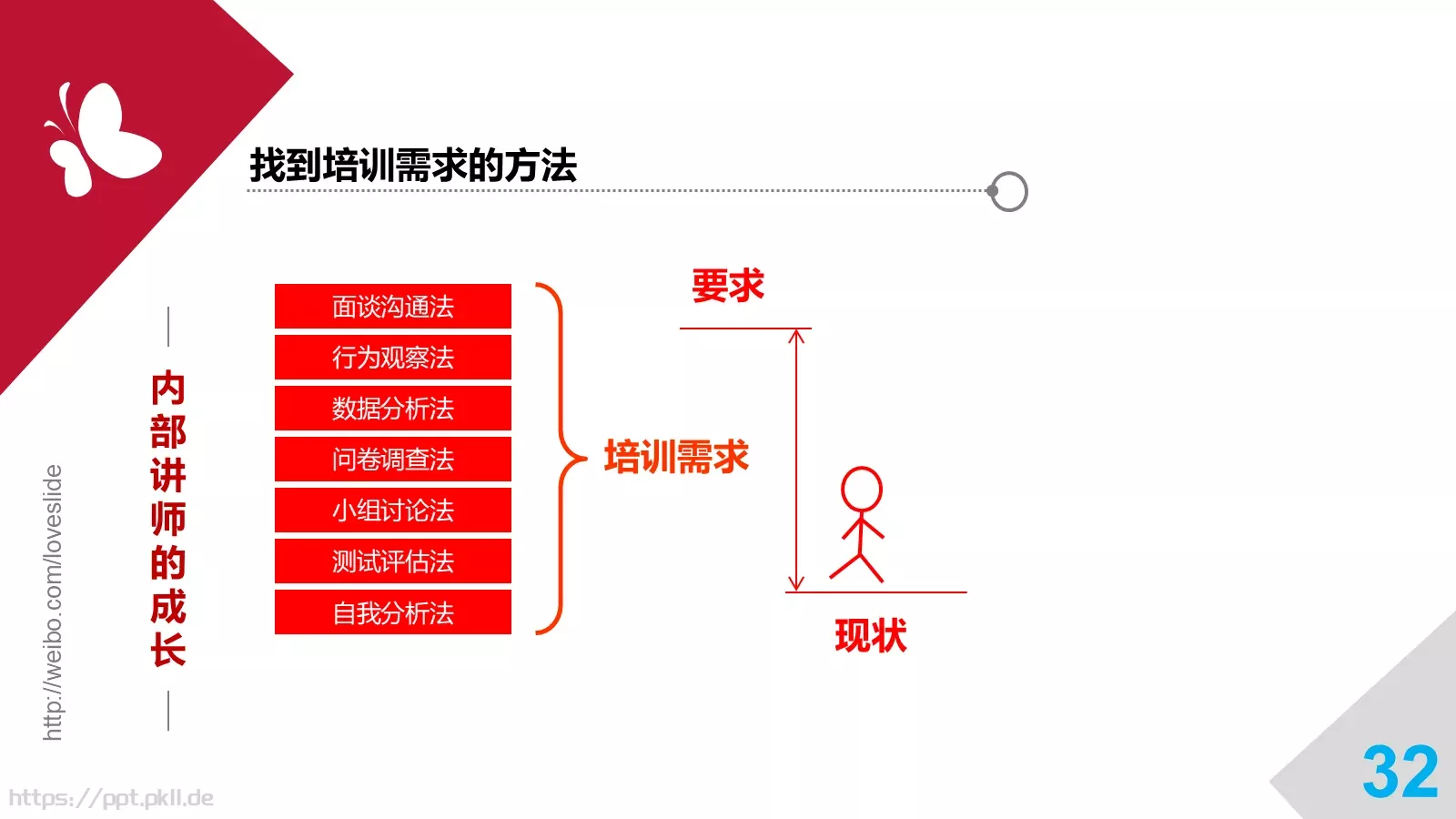 培训师成长手册PPT模板 第 32 页预览图