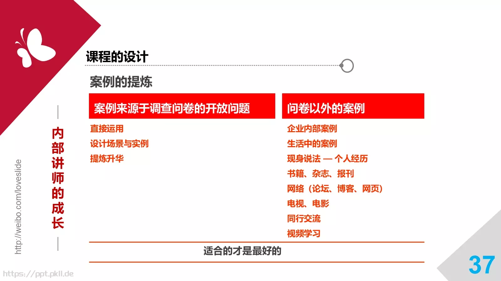 培训师成长手册PPT模板 第 37 页预览图