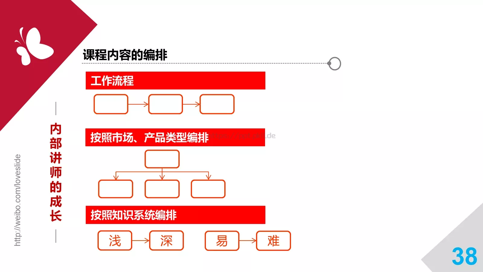 培训师成长手册PPT模板 第 38 页预览图