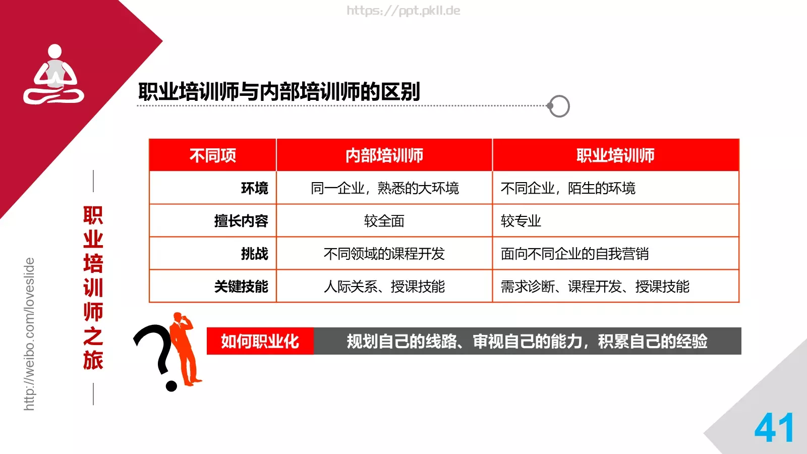 培训师成长手册PPT模板 第 41 页预览图