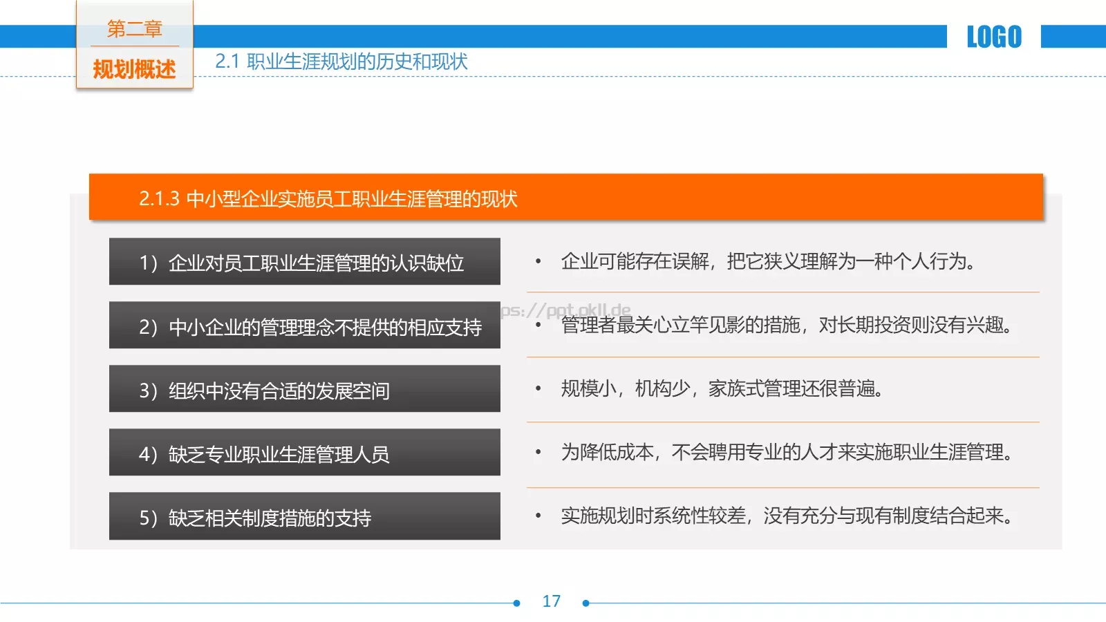 培训课件职业生涯规划 第 17 页预览图