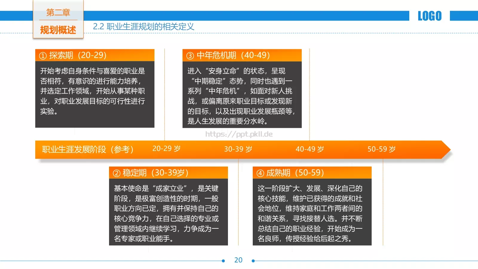 培训课件职业生涯规划 第 20 页预览图