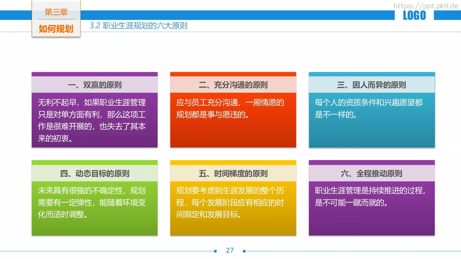 培训课件职业生涯规划 第 27 页预览图