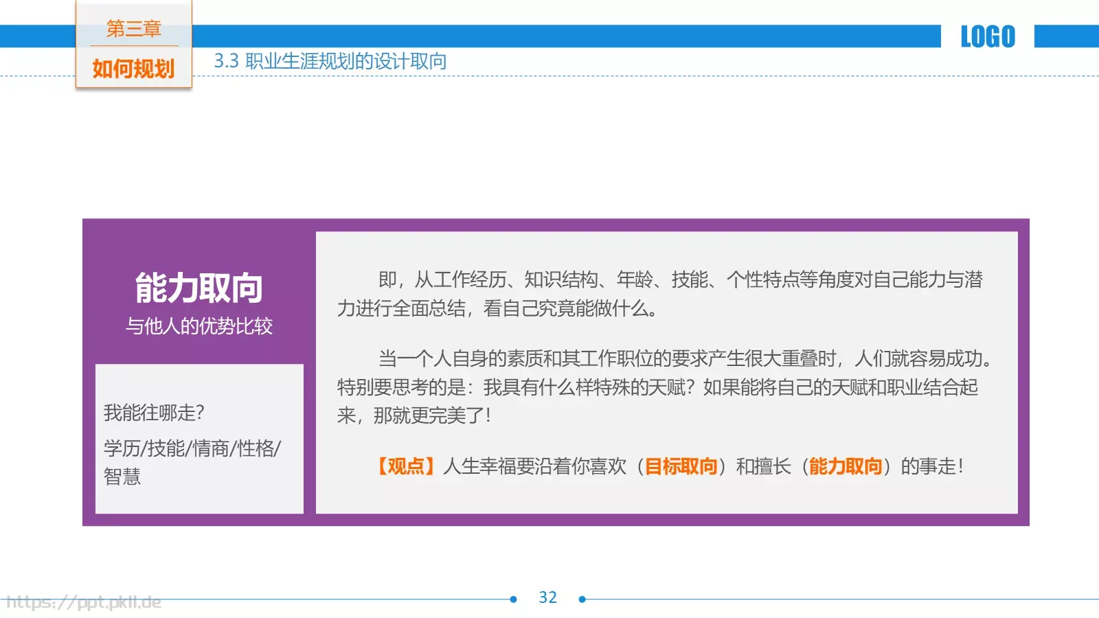 培训课件职业生涯规划 第 32 页预览图
