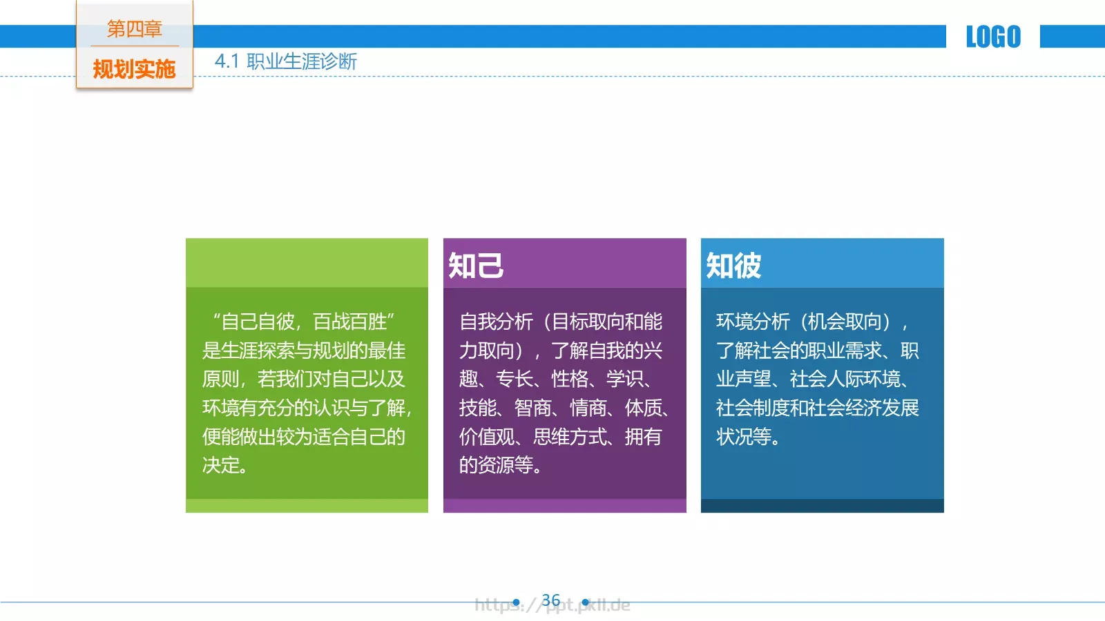 培训课件职业生涯规划 第 36 页预览图