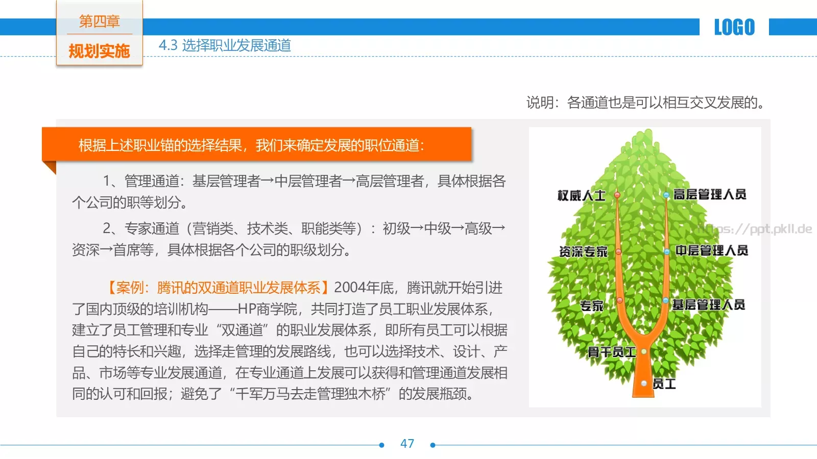 培训课件职业生涯规划 第 47 页预览图