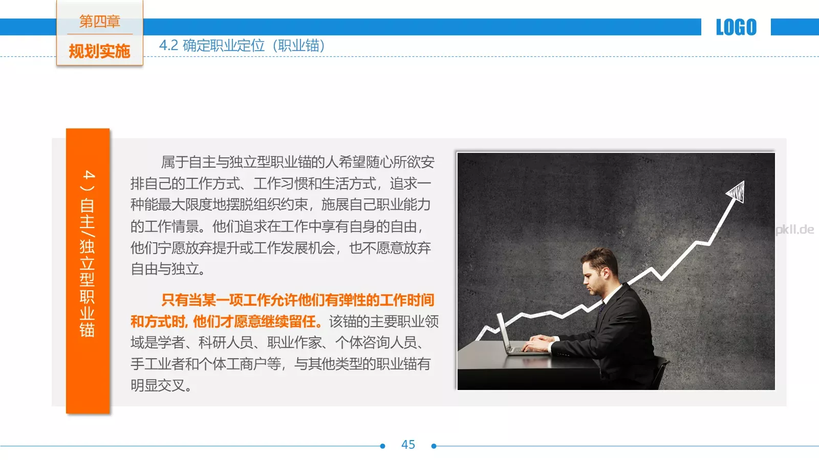 培训课件职业生涯规划 第 45 页预览图
